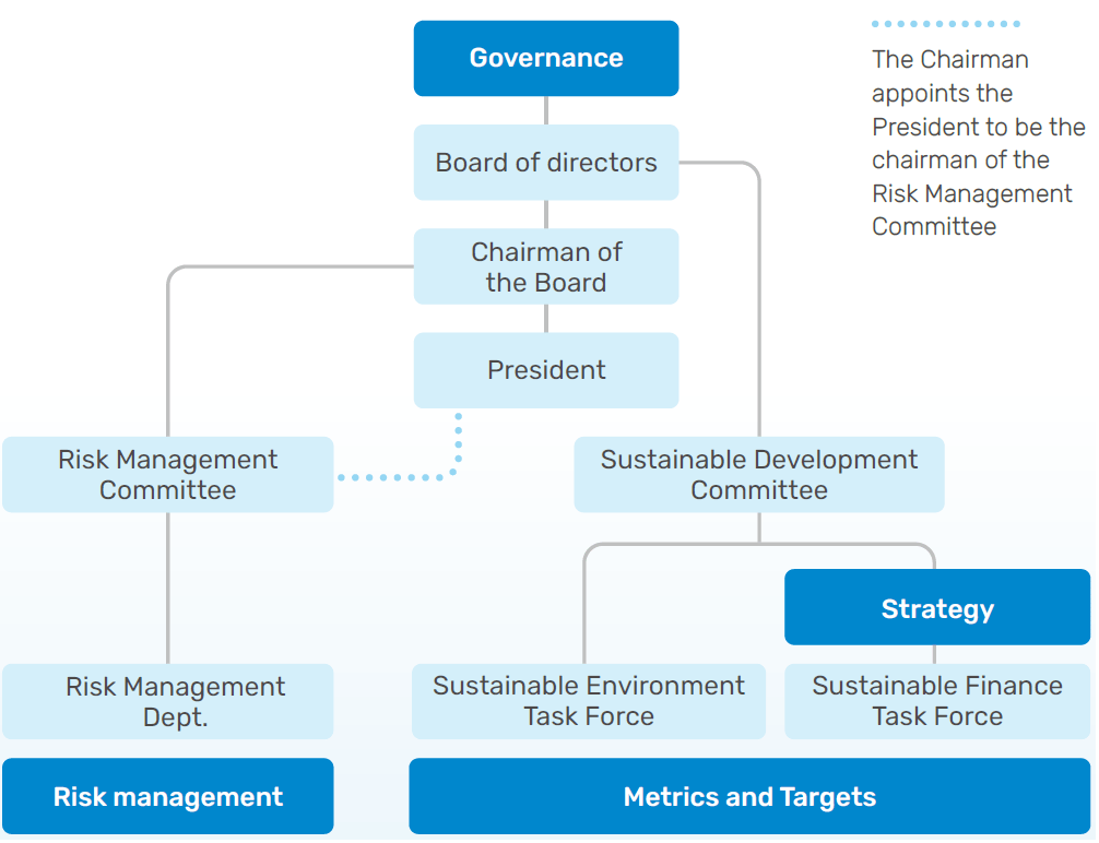 Climate Governance Framework