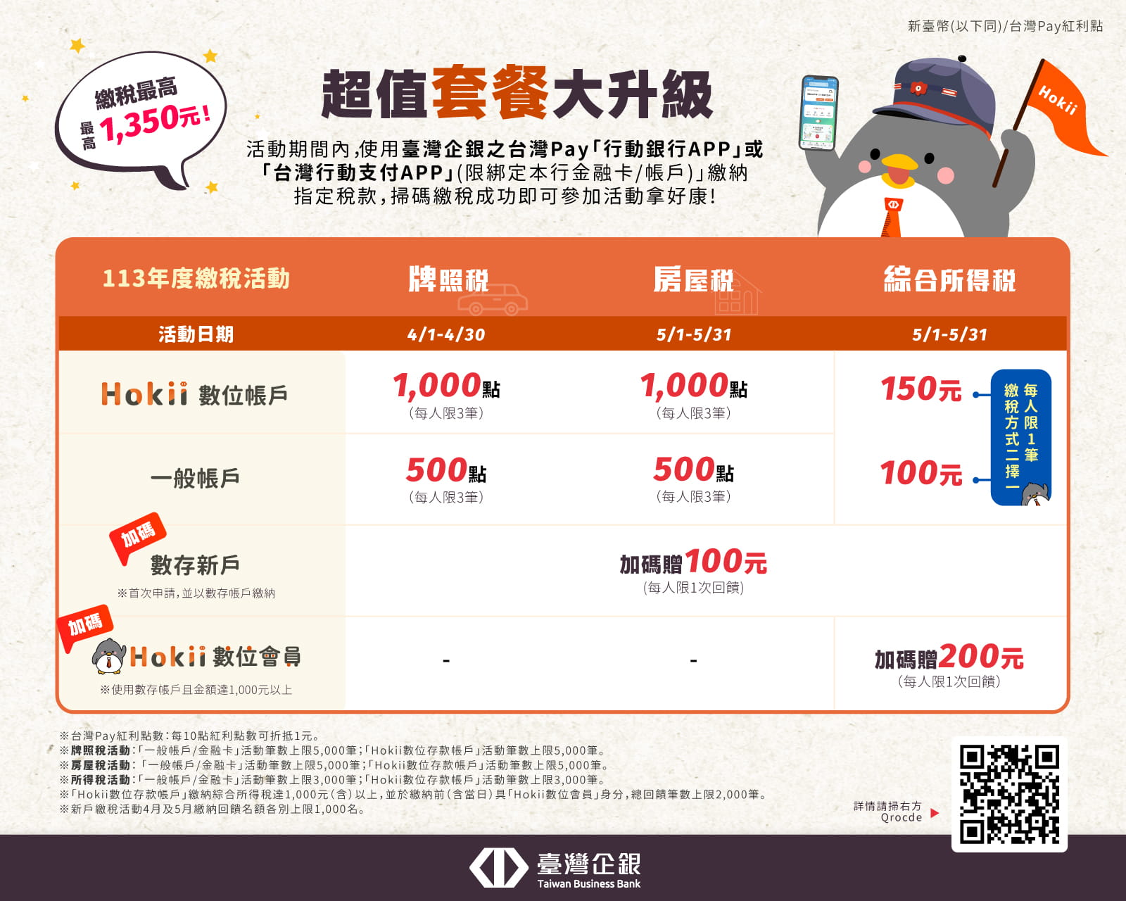 臺灣企銀為小資族打造繳稅套餐優惠 最高享1,350元回饋