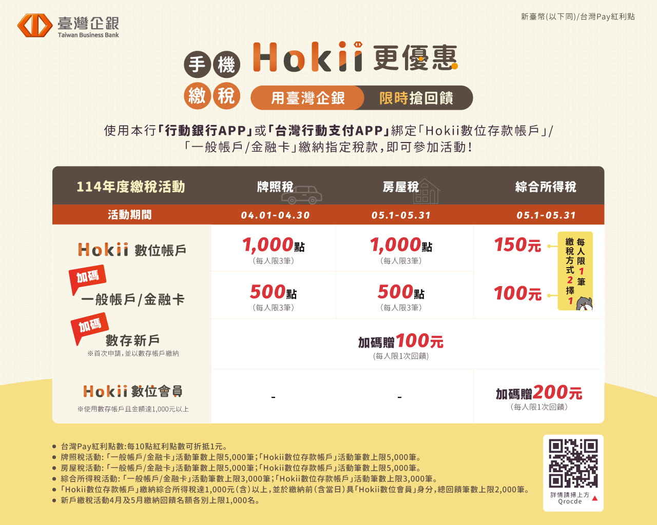 報稅攻略 手機繳稅選用臺灣企銀帳戶最高可享1,350元回饋