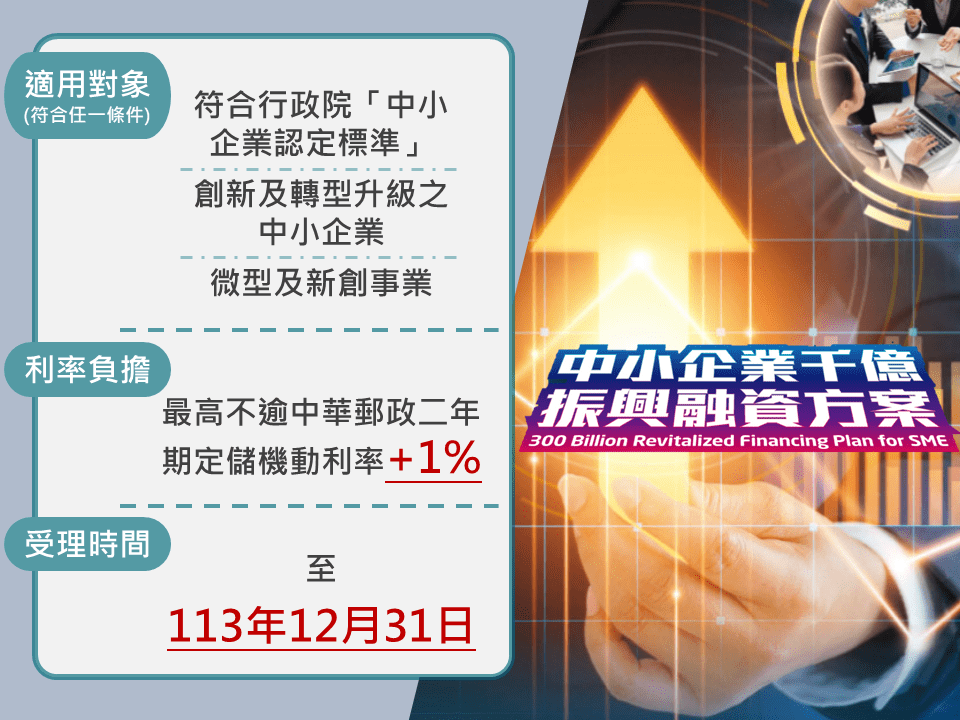 臺灣企銀強力推動「千億振興」 扶植微型及新創企業同業第一