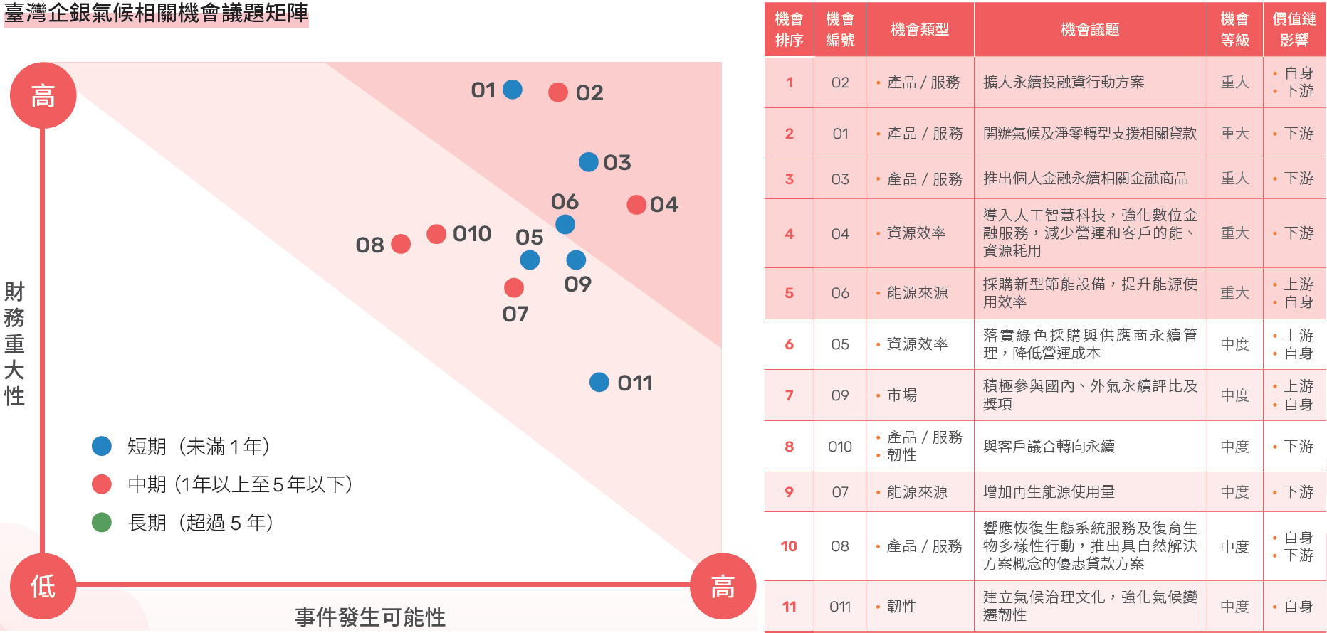 氣候相關機會議題