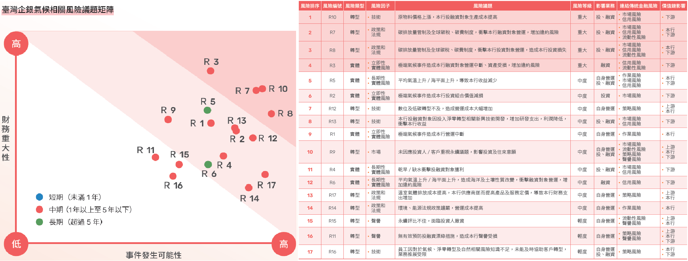 氣候相關風險事件