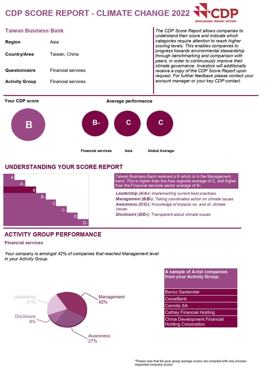 「氣候變遷」問卷獲評B級