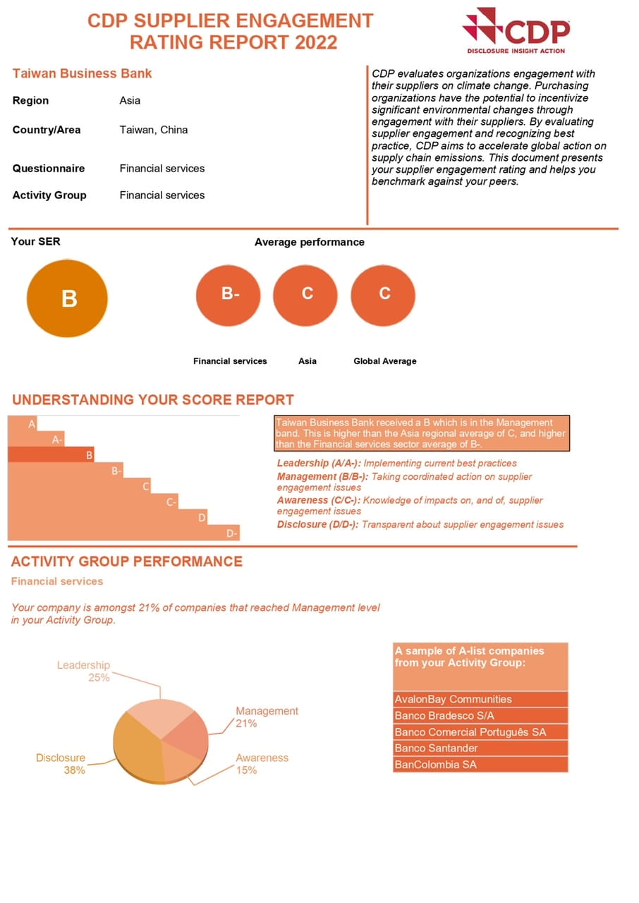 「供應鏈議合評價」獲評B級