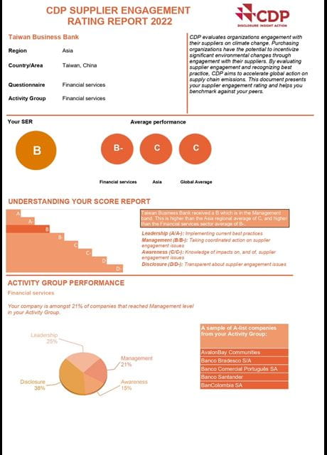 「供應鏈議合評價」獲評B級
